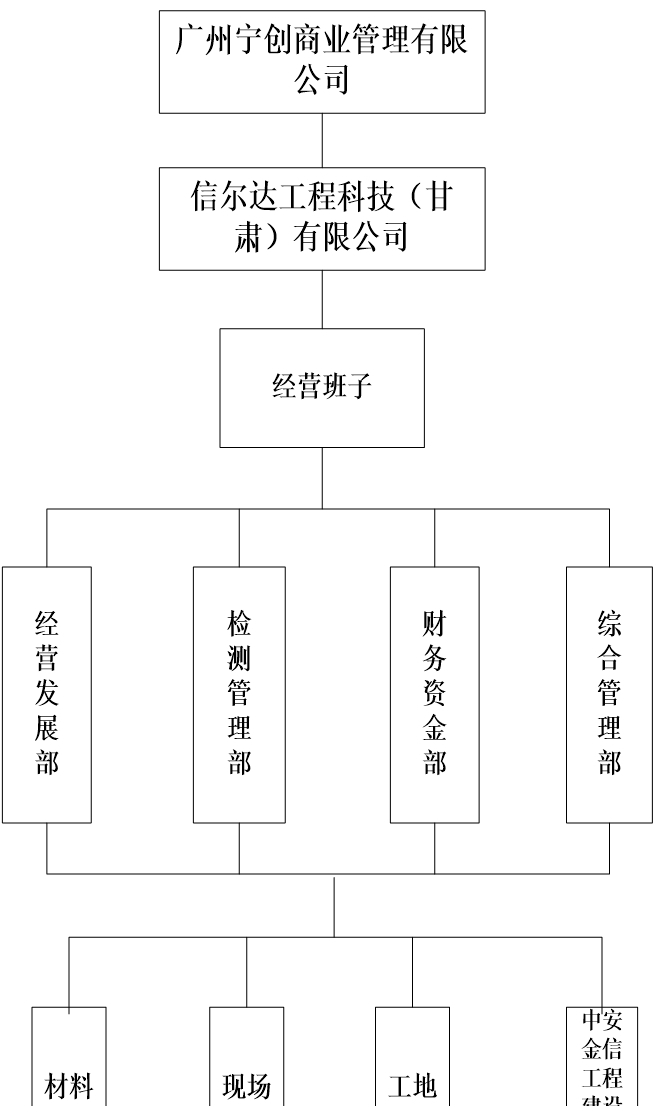 组织架构.jpg